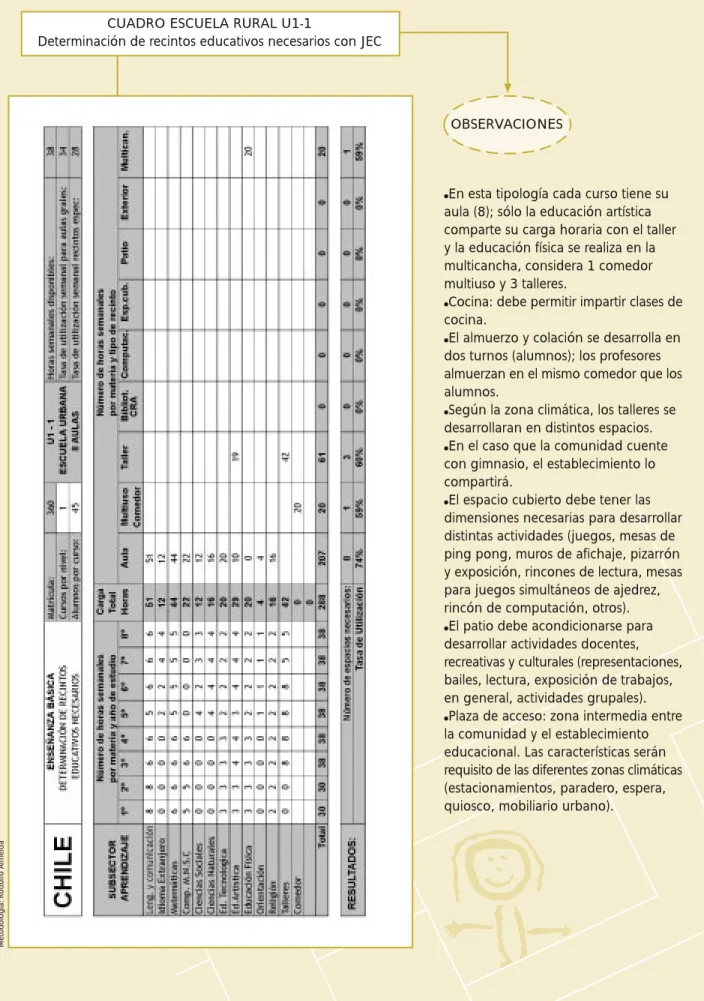 CUADRO ESCUELA RURAL U1-1