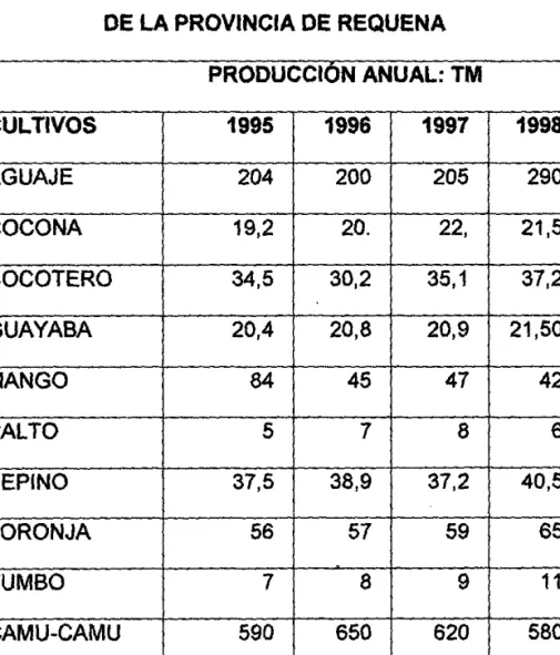CUADRO NO 2.02 