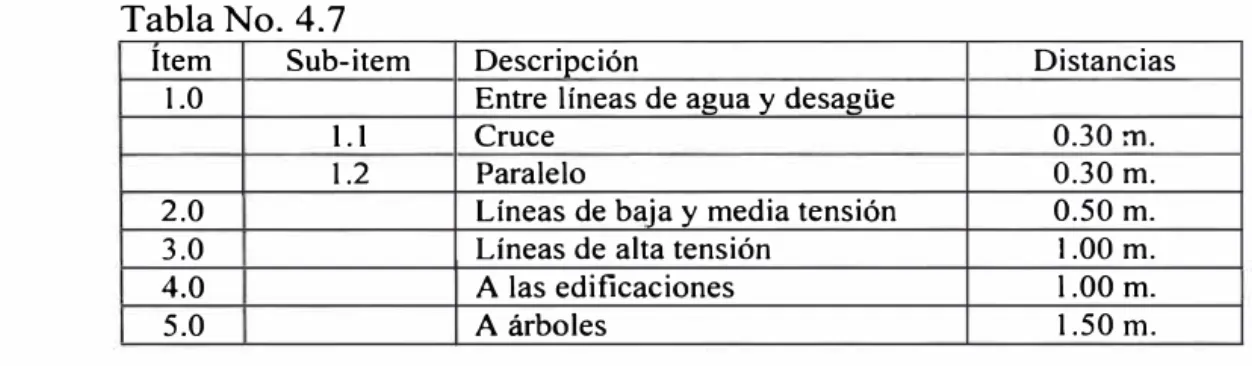 Tabla No. 4. 7 