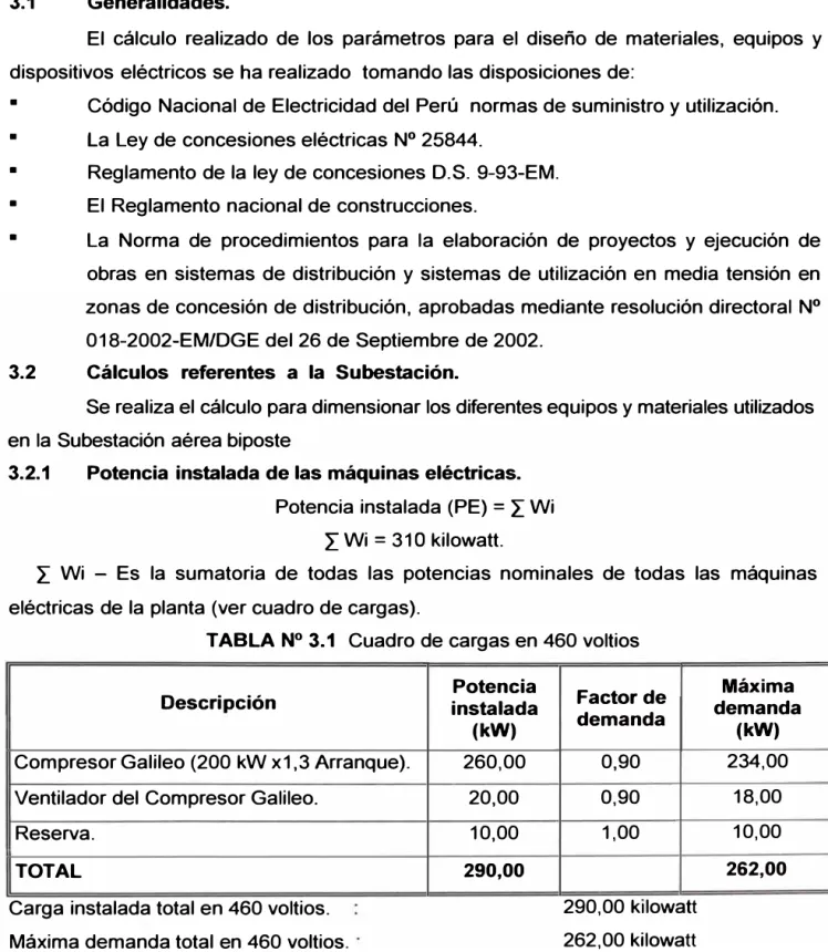 TABLA  N º  3.1  Cuadro de cargas en 460 voltios 
