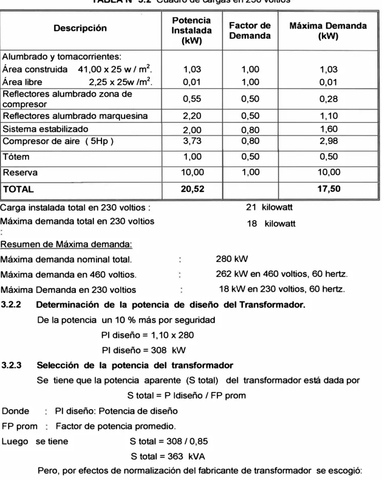 TABLA N º  3.2  Cuadro de cargas en 230 voltios 