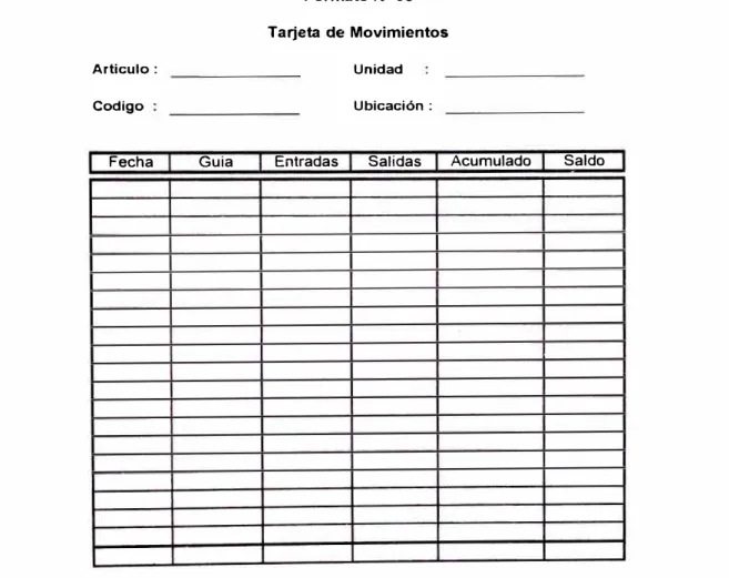 Figura 3.4:  Formato de Control de Materiales. 