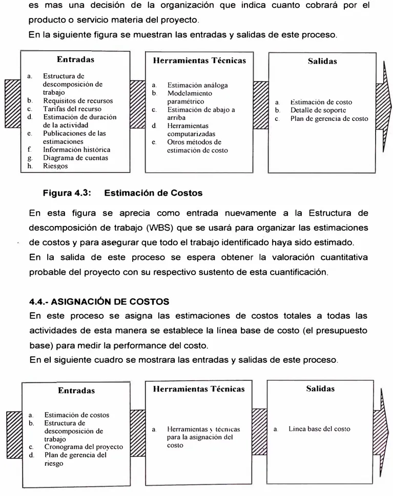 Figura 4.3:  Estimación de Costos 