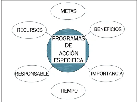 gráfico Nº 1.5., a contin