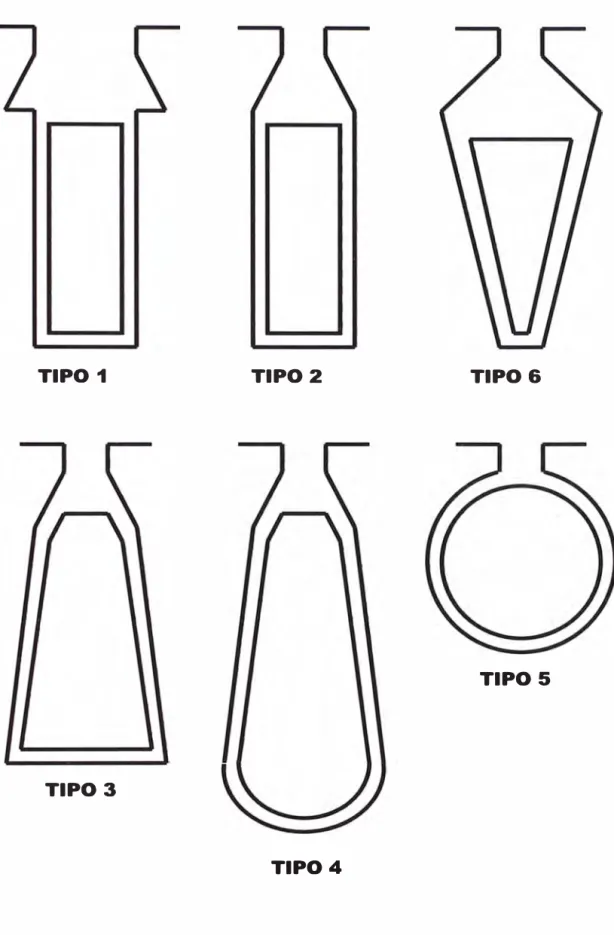 Fig. 2.2 Tipos de ranura utilizadas 