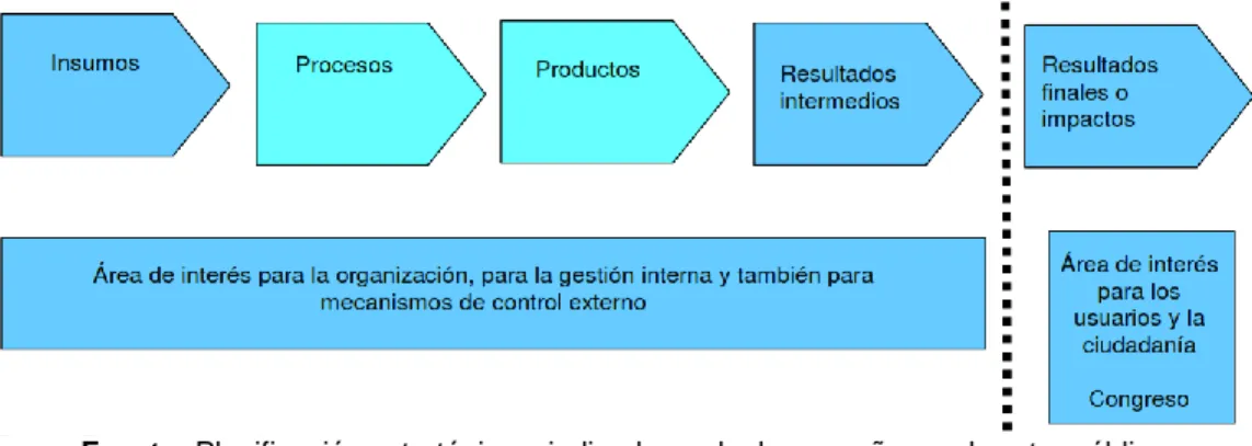 Figura N° 2.17: Tipos de indicadores.