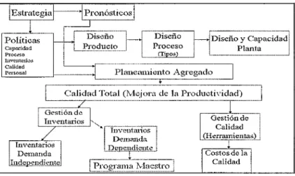 Figura 1.1:  Gestión de Operaciones 