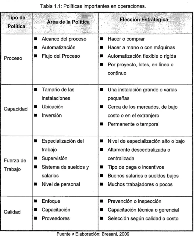 Tabla  1.1:  Políticas importantes en operaciones. 