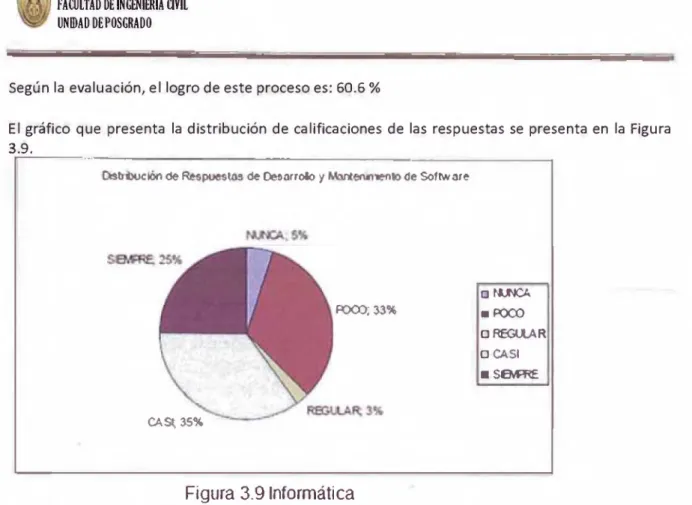 Figura 3.9 Informática