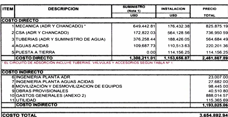Tabla N º  4.5:  Resumen de  Planilla de Cotización 