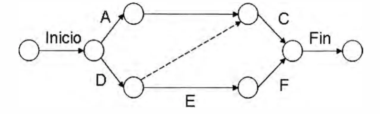 Figura 3-2.  Diagrama de flechas 