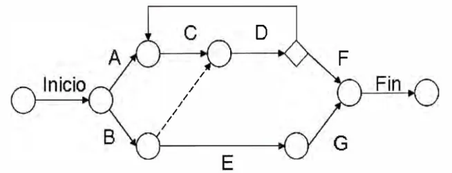 Figura 3-3. Diagrama condicionante 