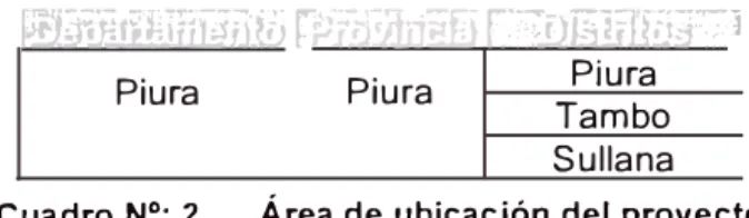 Cuadro  N º :  2  Área de ubicación del proyect� 