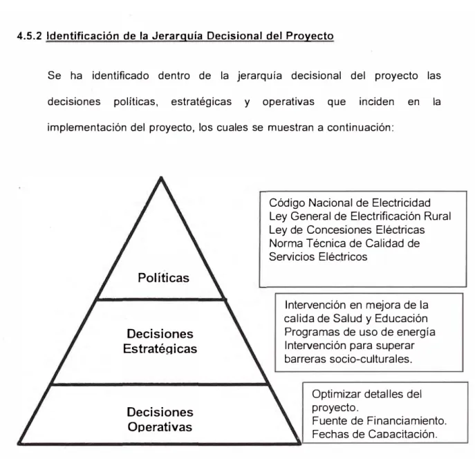 Cuadro  N º :  7  Jerarquía de decisiones y su i dentificación 