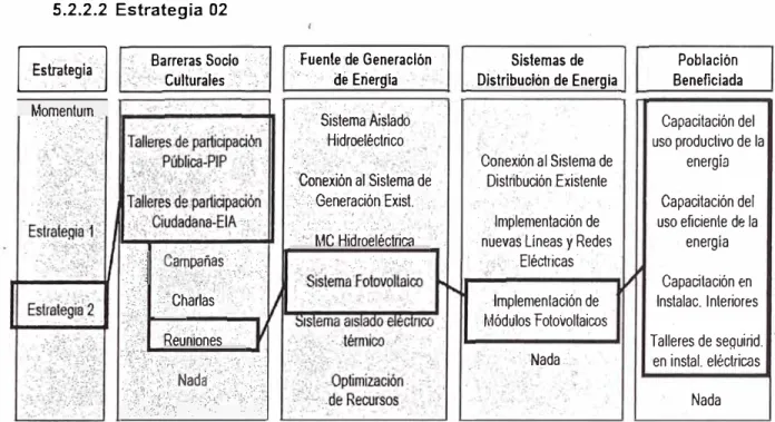 Cuadro  N º : 21  Alternativa 11:  Implementación de Paneles  Solares  Domiciliarios 