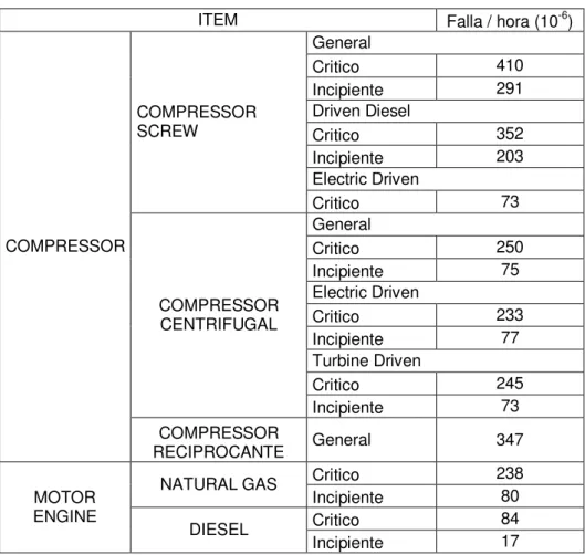 Tabla 4.4 Valores Estadísticos de Falla 