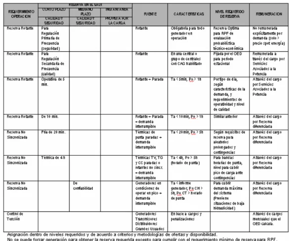 TABLA Nº 2.1 Servicios Complementarios en Argentina 