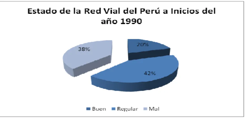 Cuadro N° 1.1: Red Vial 1980 - 1989 