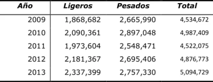 Cuadro N° 2.3: Transporte interprovincial de pasajeros (Pasajeros) 