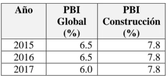 Cuadro Nº 1.3  Proyección del PBI Perú  