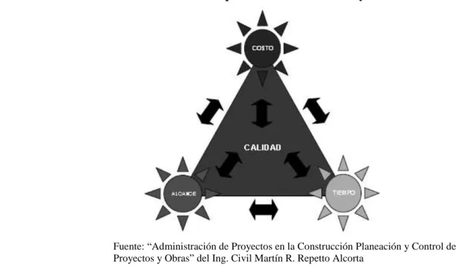 Gráfico Nº 2.1 