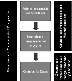 Gráfico Nº 2.4 