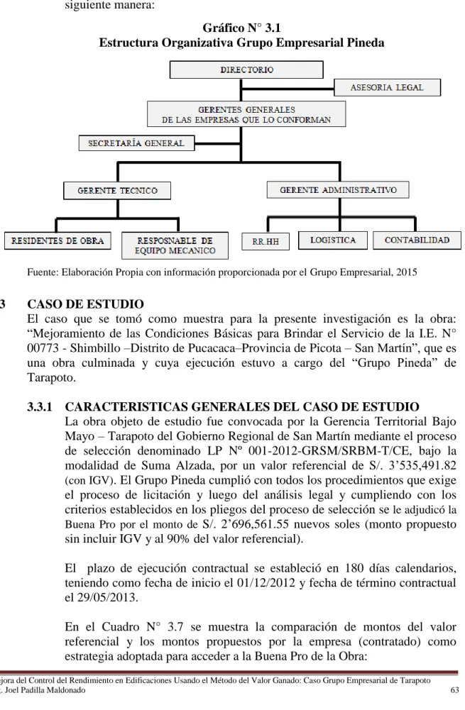 Gráfico N° 3.1 