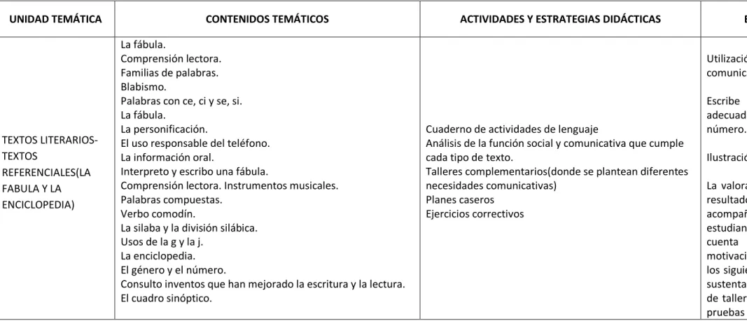 Ilustración e interpretación de fabulas. 