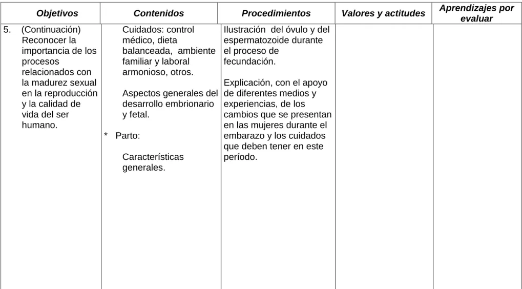 Ilustración  del óvulo y del  espermatozoide durante  el proceso de 