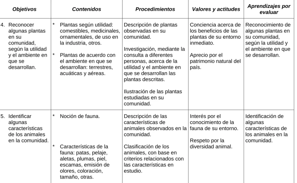 Ilustración de las plantas  estudiadas en su 