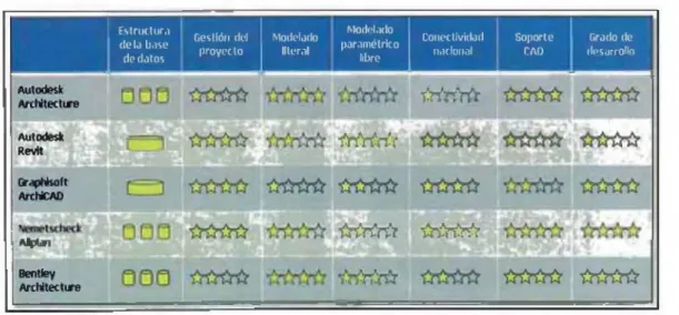 Tabla N0 3.1:  Comparativo  entre Aplicaciones BIM