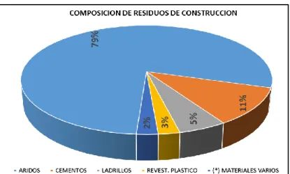 FIGURA 3:COMPOSICION DE RSC 