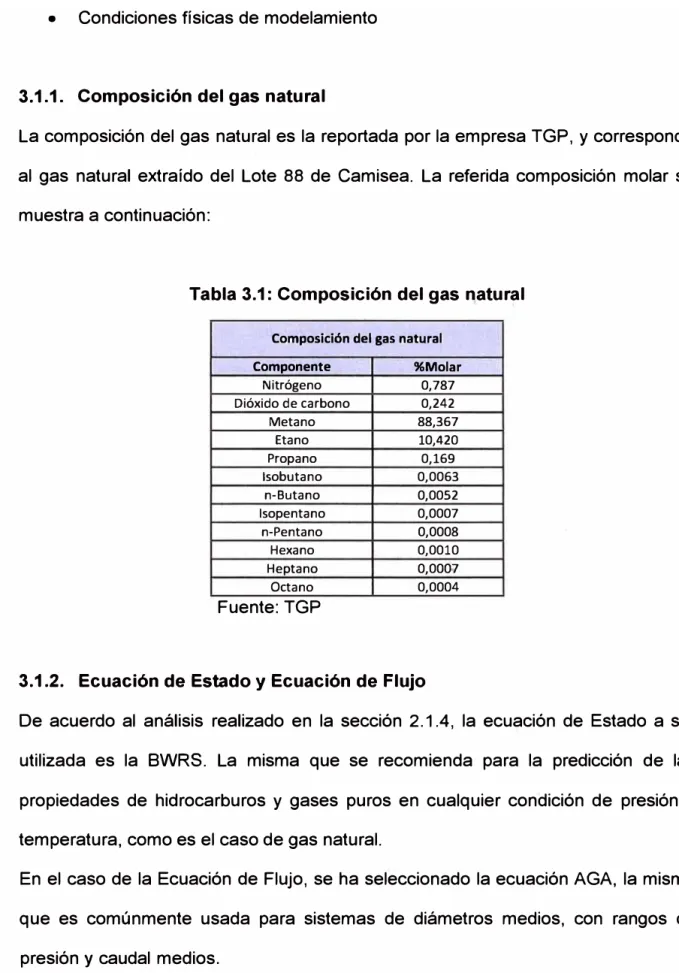 Tabla 3.1: Composición del gas natural 