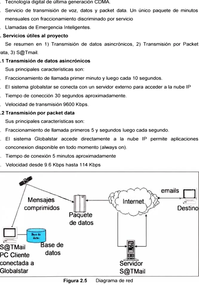Figura 2.5  Diagrama de red 