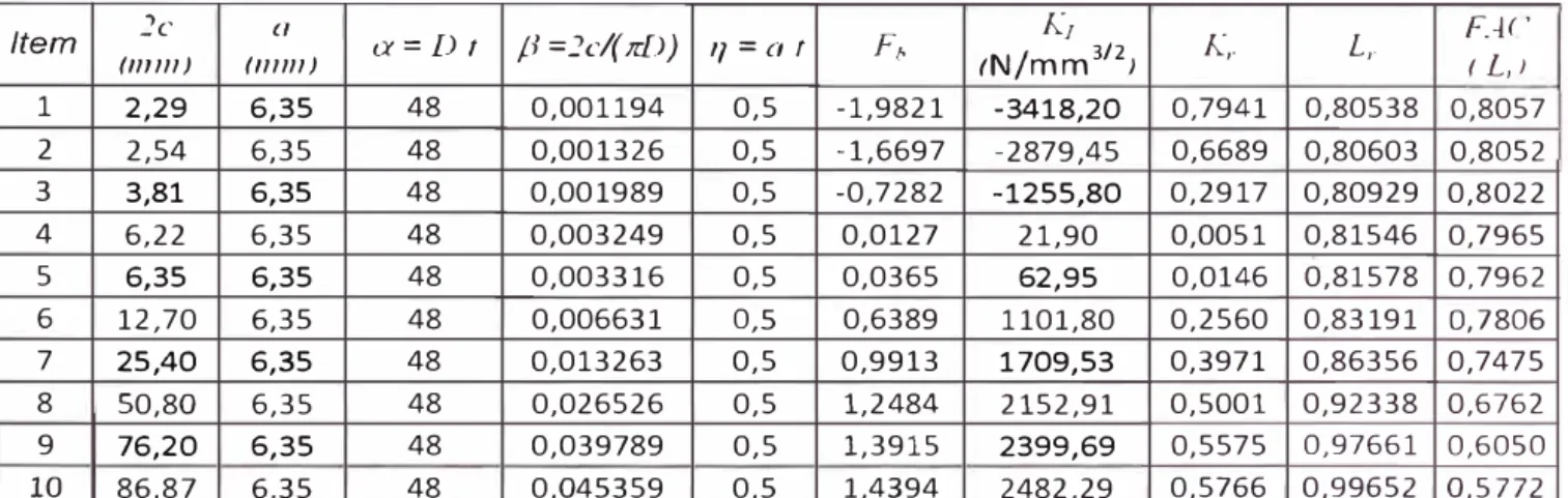 Tabla  5.2.  Variación  K r  y L r  en  función  de  la  longitud  para  una  altura  constante  (a  =  6,35 mm)