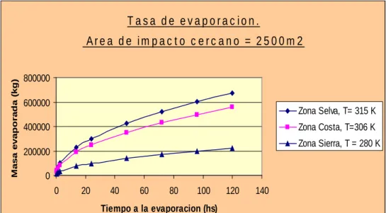 Tabla 9. Densidad de cada componente 