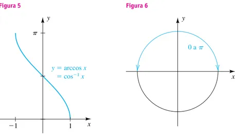 Figura 5 Figura 6