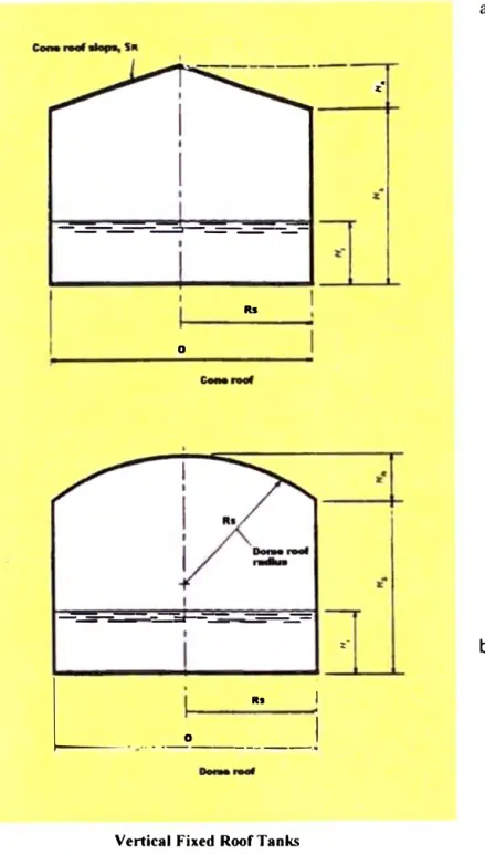 Fig. 1.1 Tanques verticales de techo fijo 