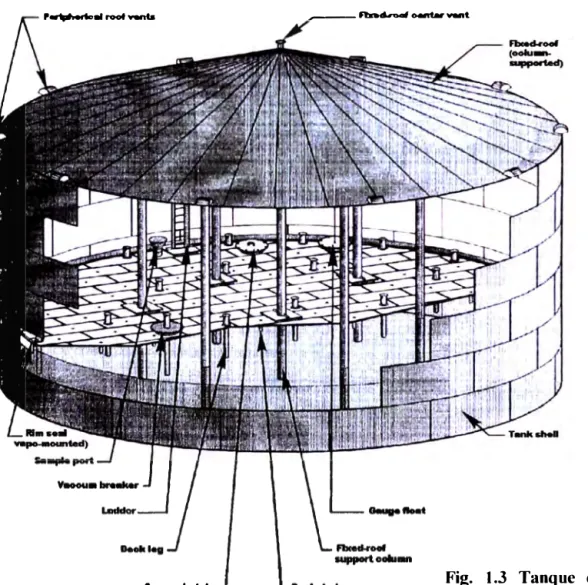 Fig.  1.3  Tanque  de  techo  flotante interno 