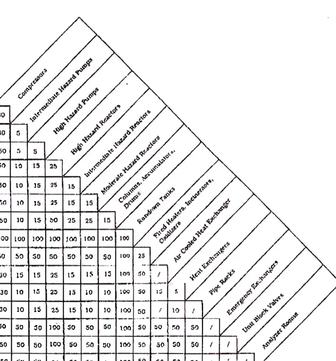 Fig. 1.11  Distancias recomendadas entre equipos dentro de las unidades 