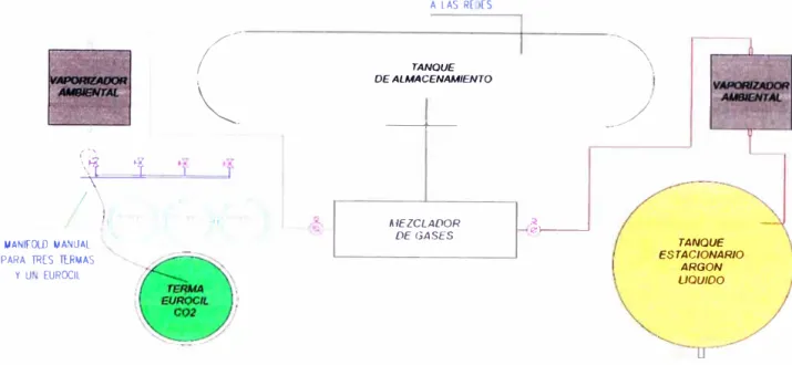 Figura 2.1.  Esquema de la Central de Argomix 