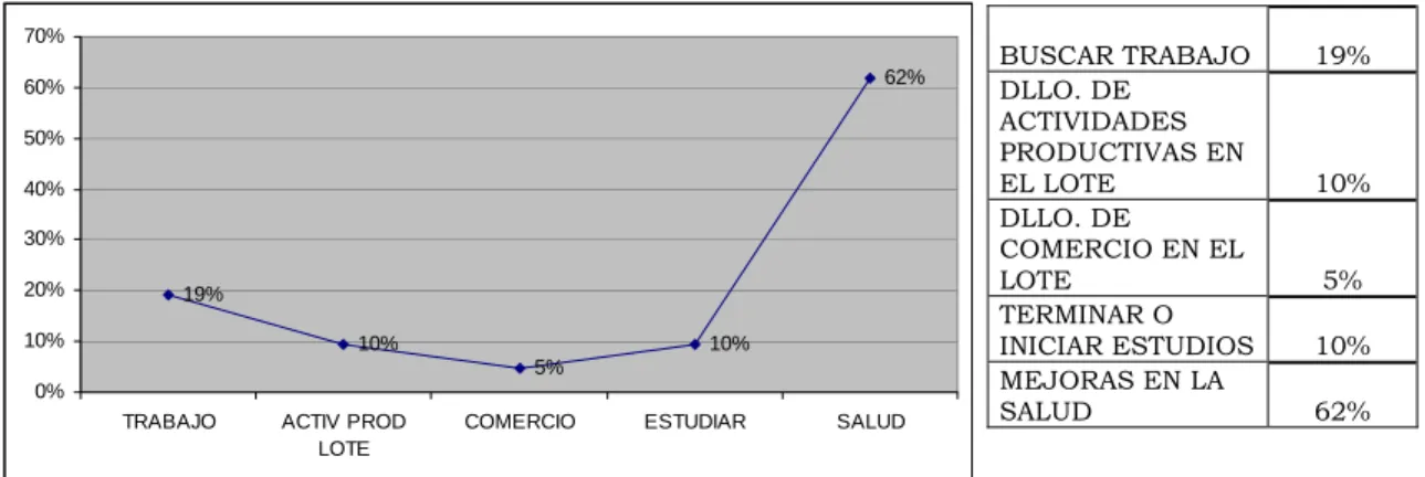 Gráfico 15: cambios en conductas.