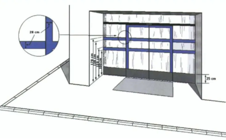 Figura 7.3. Detalles de franjas de seguridad 