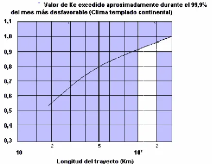 Tabla 1.4. Zona de Fresnel