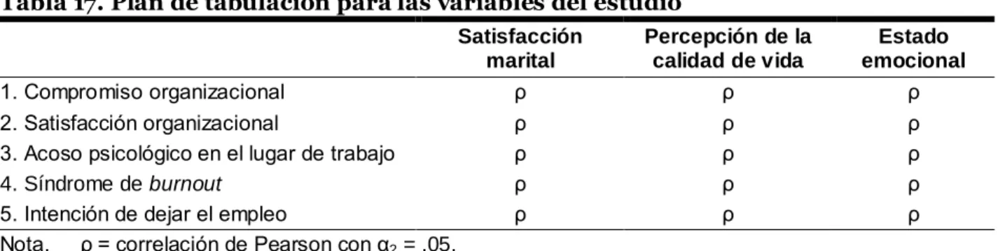 Tabla 17. Plan de tabulación para las variables del estudio