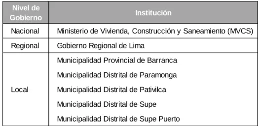 Tabla 13: Instituciones que ejecutan Proyectos de Inversión en el marco del SNIP 