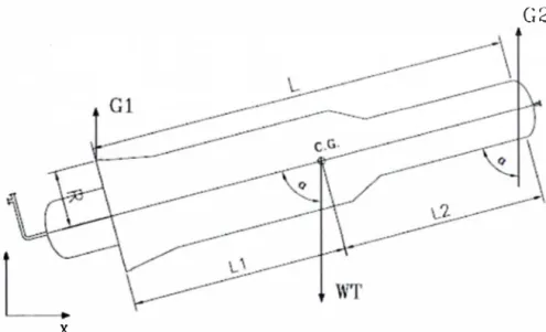 Figura 3.3 Diagrama de cuerpo libre de la columna en posición inclinada  Fuente:  Procedimiento Montaje  lctesa columna vacío  / Javier Alva Ch