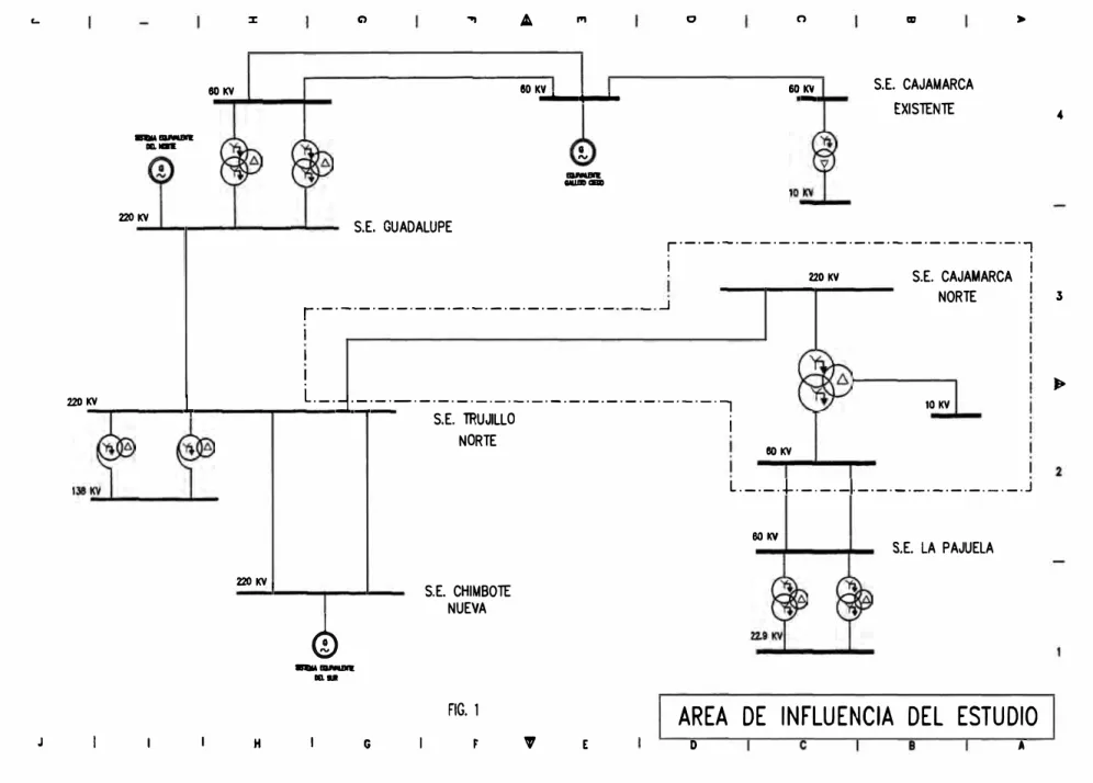 FIG. 1  AREA  DE  INFLUENCIA  DEL  ESTUDIO 