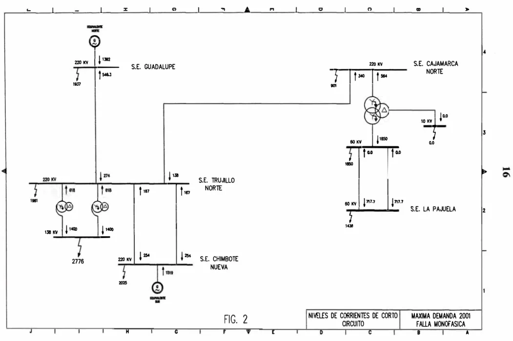 FIG.  2  Nl'vlli:S DE CORRIENTES DE  CORTO  MAXIMA DEMANDA 2001 