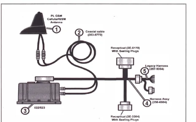 Figura 3. 7  Esquema sistema de monitoreo celular. 